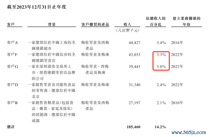 来源：说明书