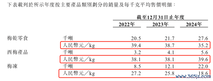 来源：说明书