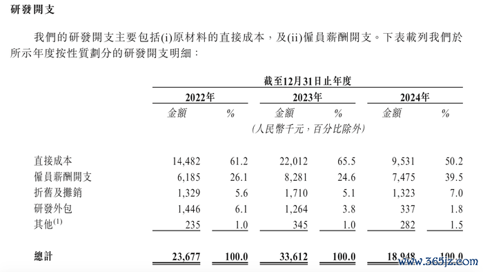来源：说明书