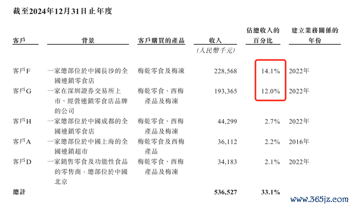 来源：说明书