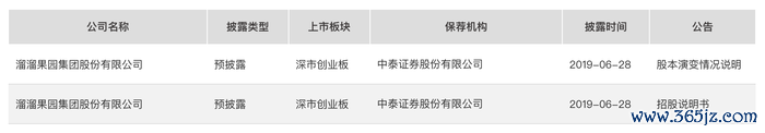 来源：证监会