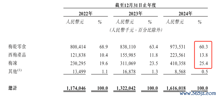 来源：说明书