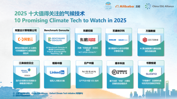亿策略 上海气候周与China ESG Alliance 联合发布 “2025十大值得关注的气候技术”