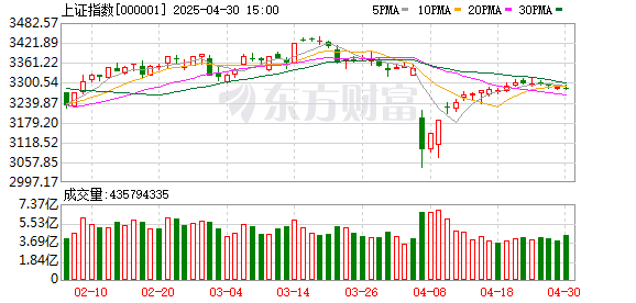 悦来网 创业板指上涨1.01% 北证50指数上涨3.19% 华为欧拉概念领涨