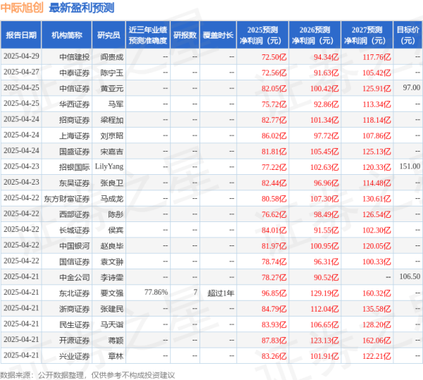 珺牛策略 中际旭创：4月30日召开业绩说明会，投资者参与