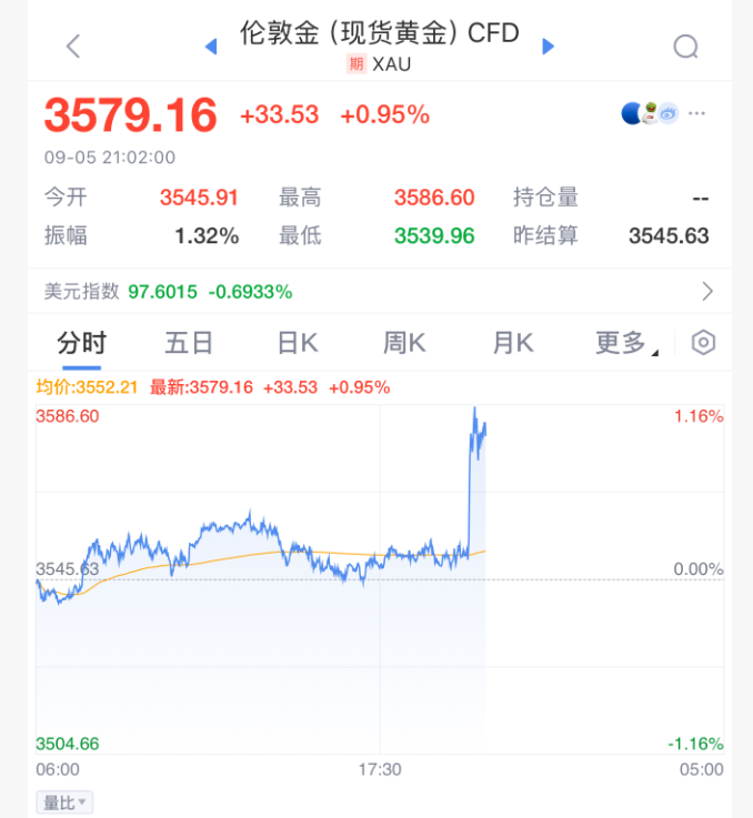 来源：中国基金报